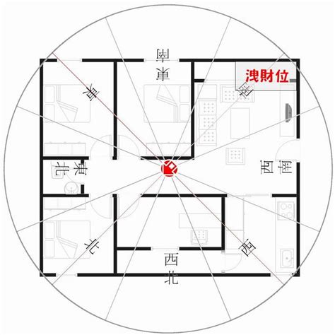 座東南朝西北財位|住宅八大方位 旺財開運大公開